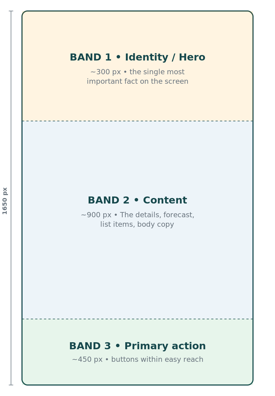 05-three-band-layout.png