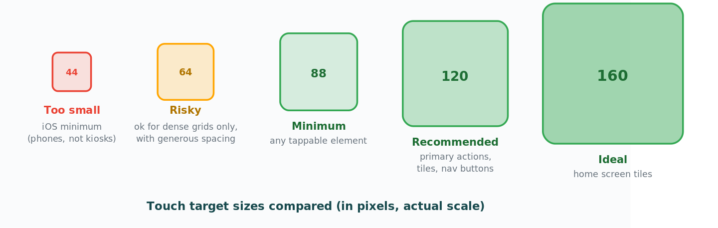 04-touch-target-sizes.png